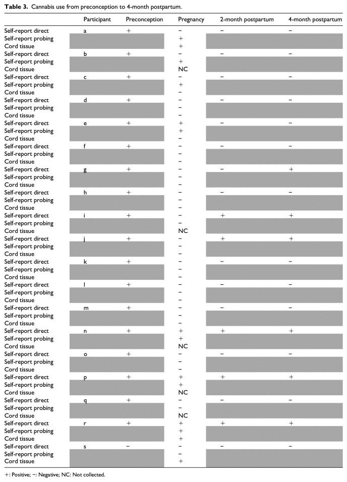 10.1177_17455057231219599-table3.jpg
