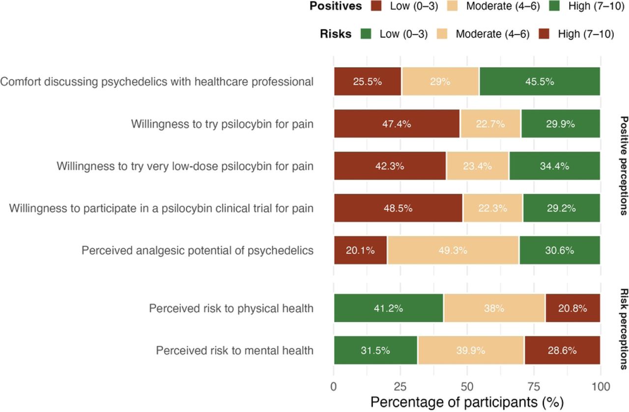 Attitudes and Risk Perceptions.