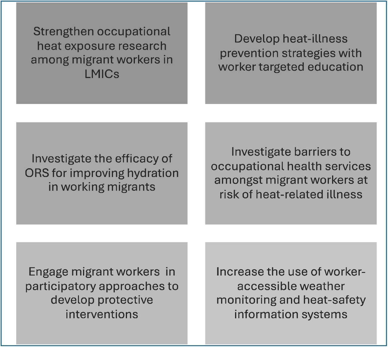 Recommendations for future research and policy