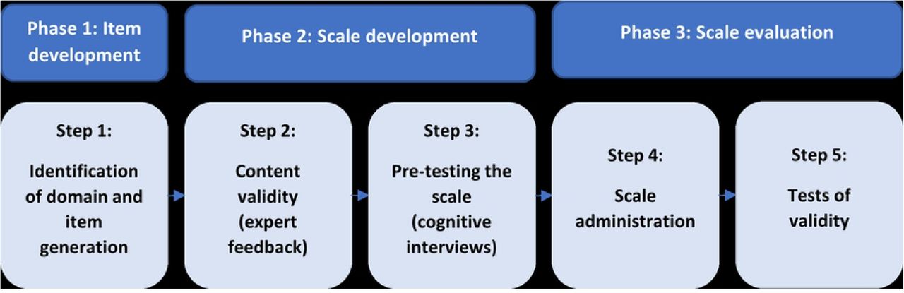 Study flow diagram.