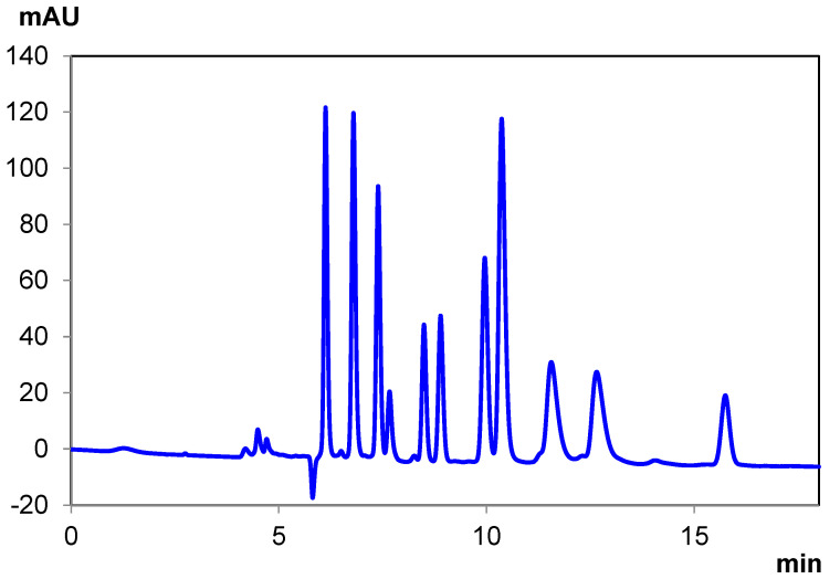 Ten-cannabinoid mixture separation under normal-phase conditions with Chiralpak IB-U.