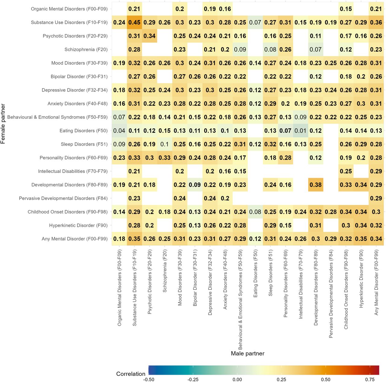 Tetrachoric correlations within and between mental diagnoses of partners with children.