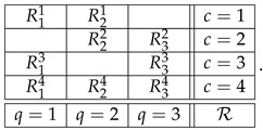 (2)