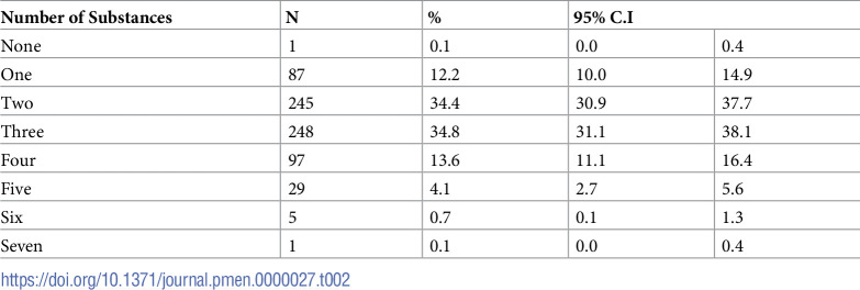 pmen.0000027.t002.jpg