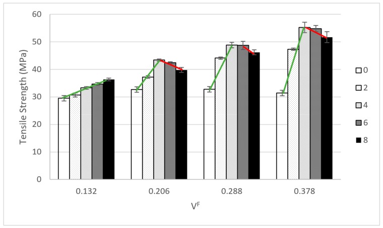 Evolution of the tensile strength of hemp strand reinforced polypropylene composites against coupling agent contents.