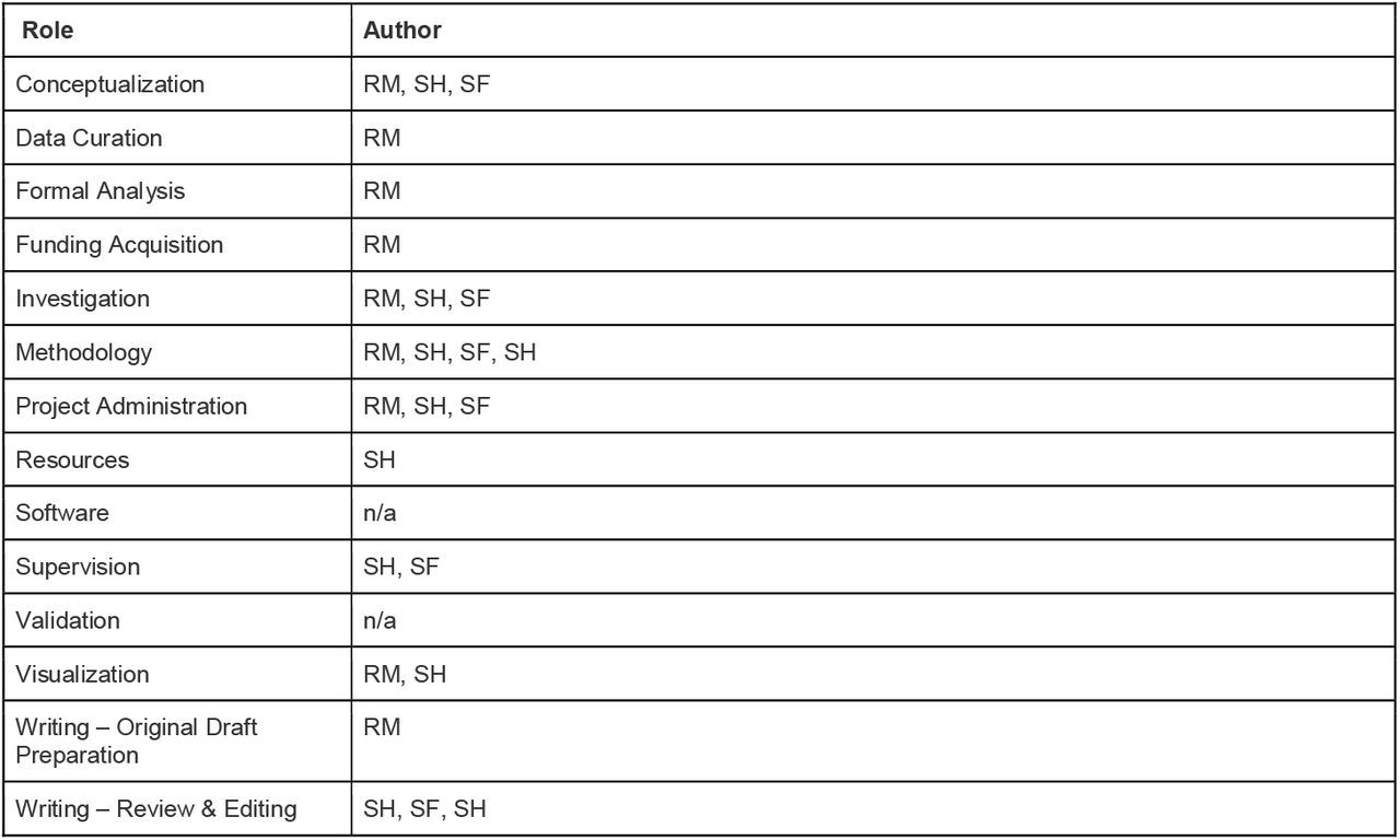 Table