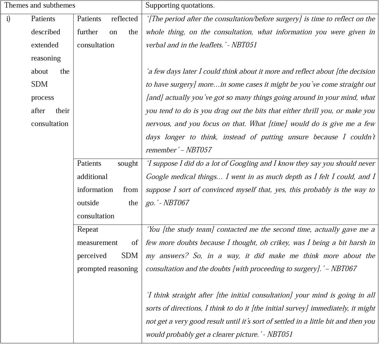 Themes, sub-themes and supporting quotations identified from exploring the potential drivers for instability and score changes in the test-retest interval.