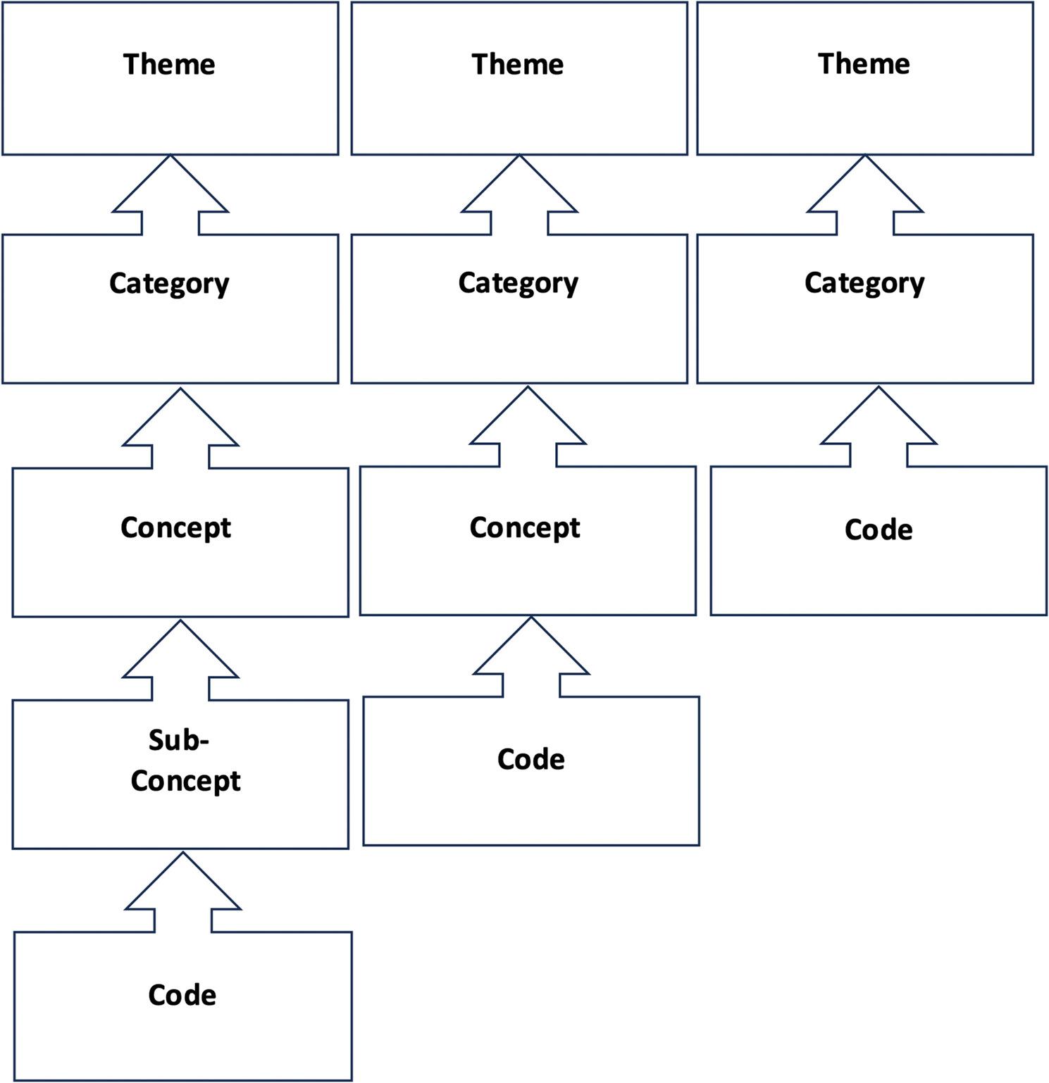 Key terms inside the coding instrument. Adaptation and modification from Qureshi and Ünlü 2020