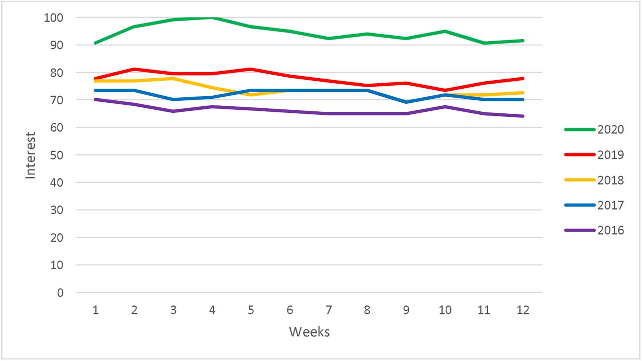 Worldwide RSV trend in three months post lockdown