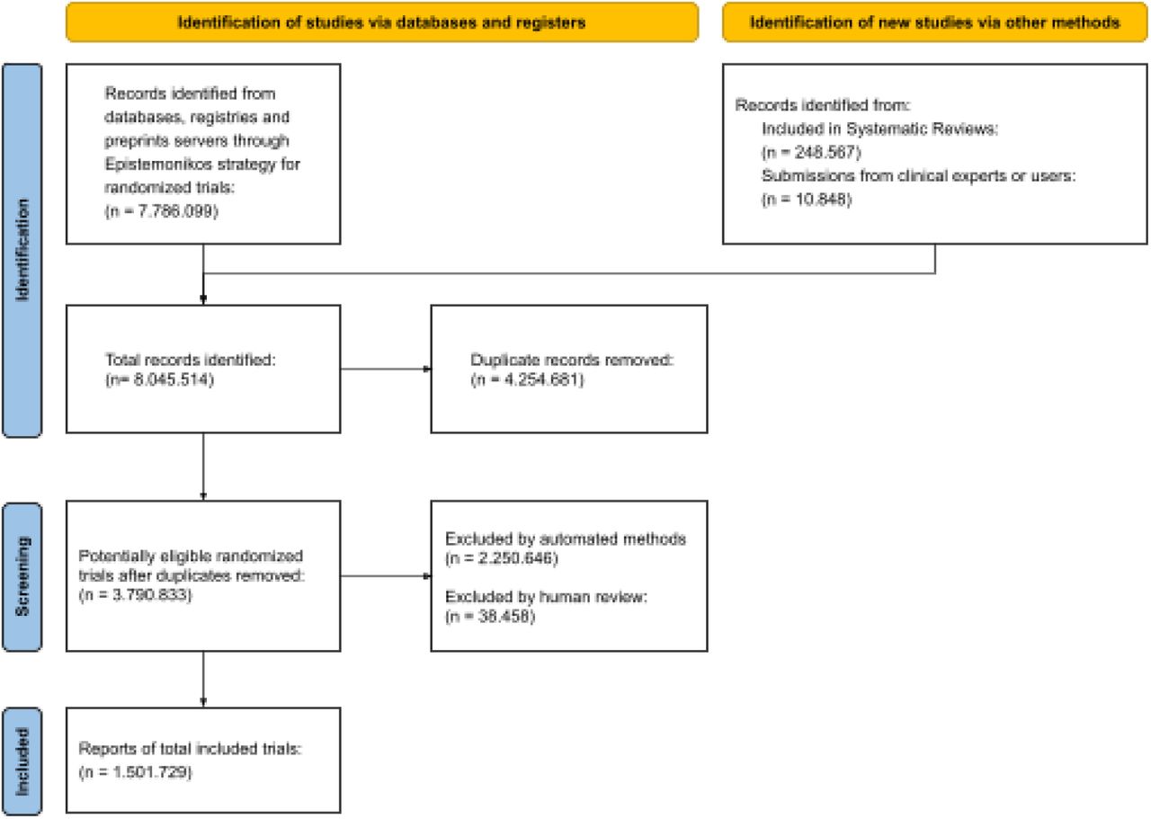PRISMA flow diagram of the study identification process