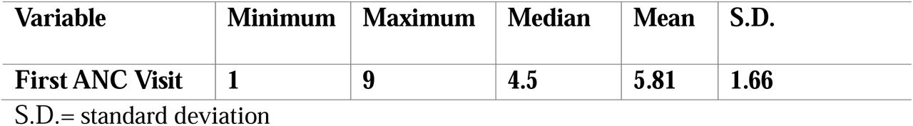 Summary of response variable for first ANC visit in month