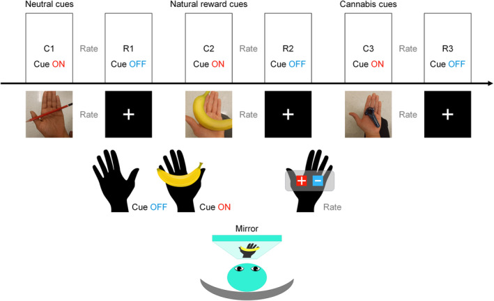 Illustration of cue exposure task