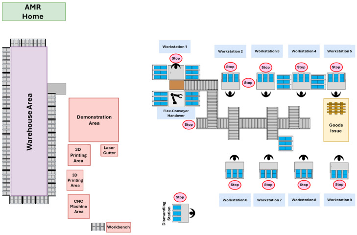 Current layout of the learning factory production facility, depicting the workstations, the chosen AMR home for this thesis, and the demonstration areas that are off limits.
