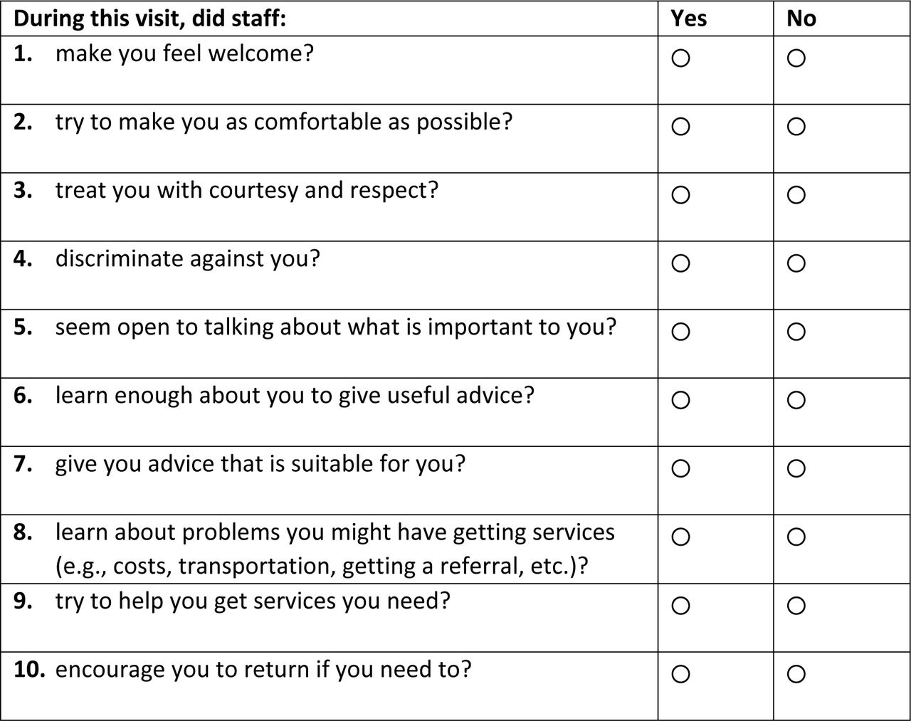 Original Experiences of Equity during Episodic Health Care (EEE-HC) Scale items