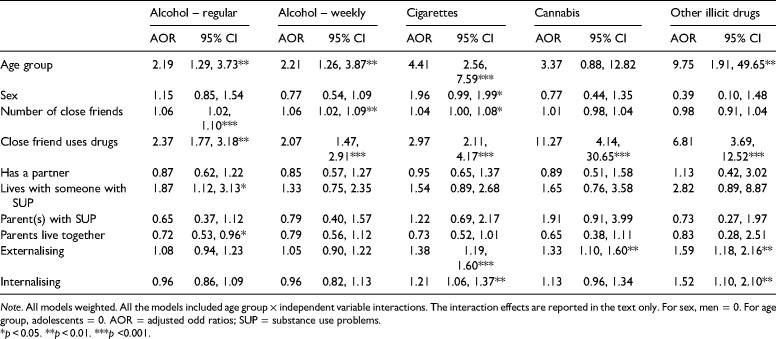 10.1177_14550725211050768-table2.jpg