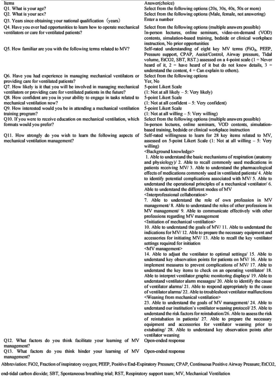 Questionnaire content, answer format, and options