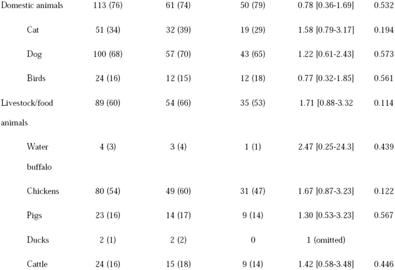 173294_tbl1b