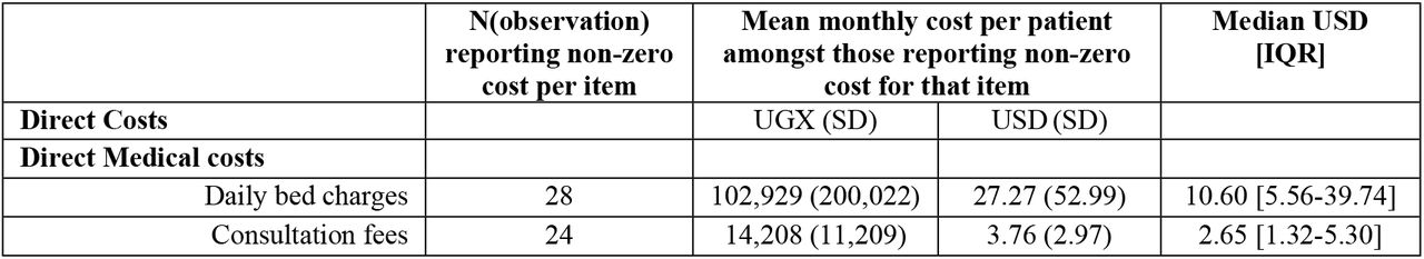 Economic cost to patients with HIV and depression