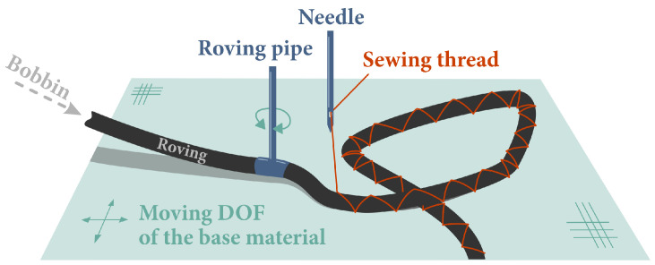 Scheme of the TFP process [26].