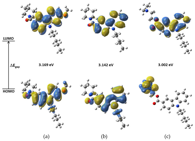 Frontier molecular orbitals (HOMO and LUMO) and ΔEgap values. In: (a) NMP-4, (b) NMP-7, and (c) NMP-181 compounds at BP86/cc-pVTZ level of theory in chloroform.