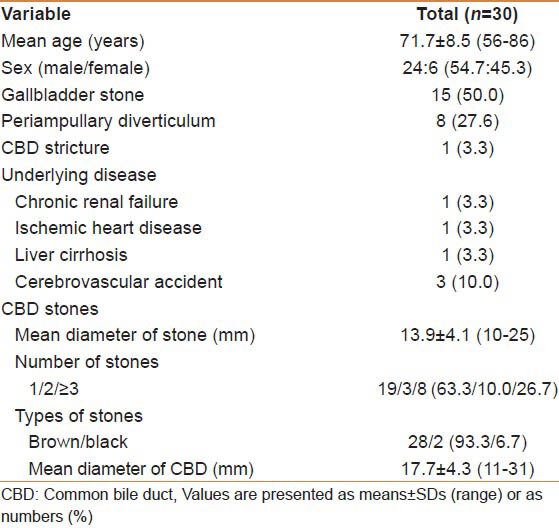 Baseline characteristics of 30 patients