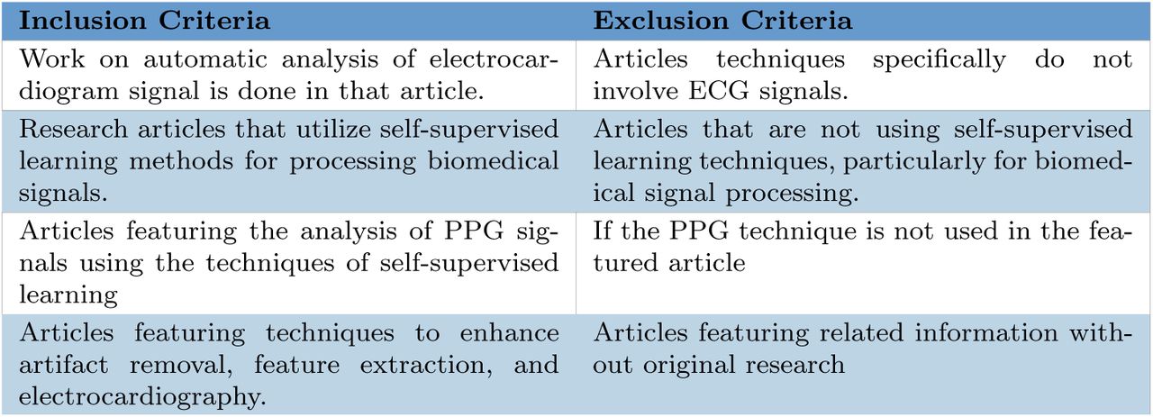 Inclusion Exclusion Criteria.