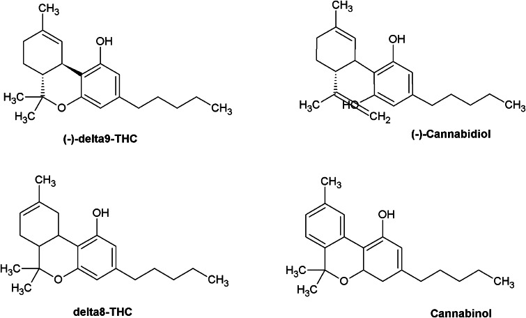 Representative plant-derived cannabinoids