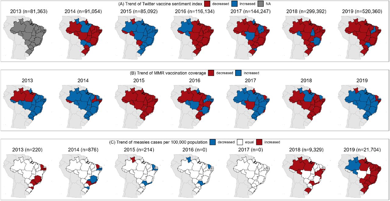 Trends of (A) TVS index, (B) MMR coverage and (C) confirmed cases of measles, 2013-2019.