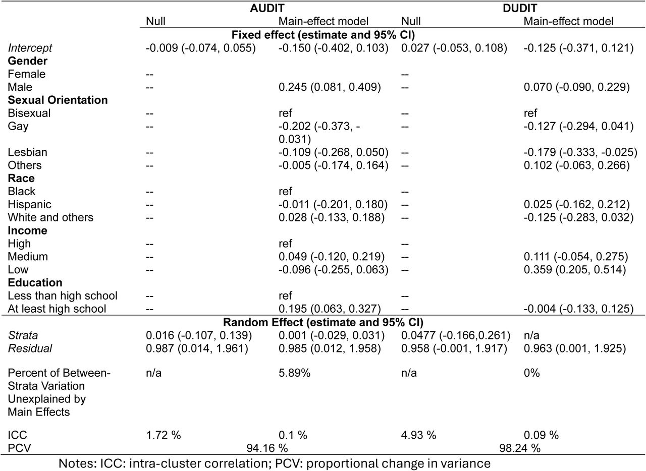 Multilevel Analysis of Individual Heterogeneity and Discriminatory Accuracy (MAIHDA) with Demographic Predictors