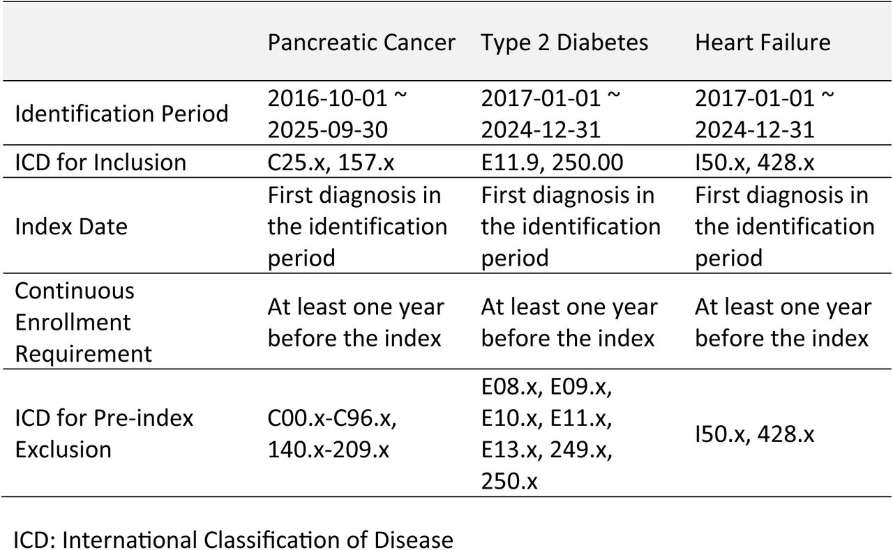 Inclusion and exclusion criteria for cohort definition.
