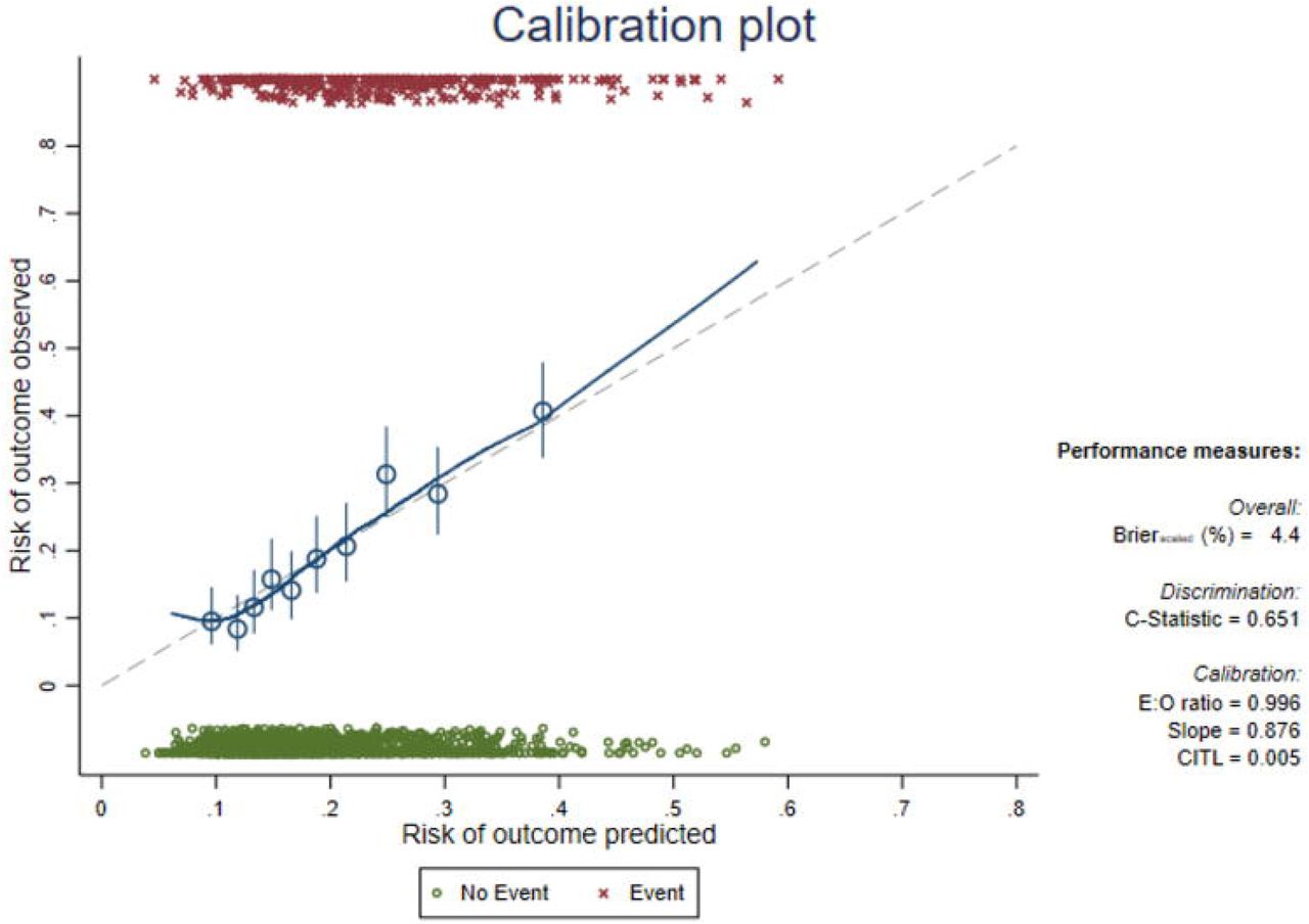Scientific figure