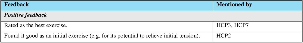 Feedback of the breathing exercise delivered by GRACE