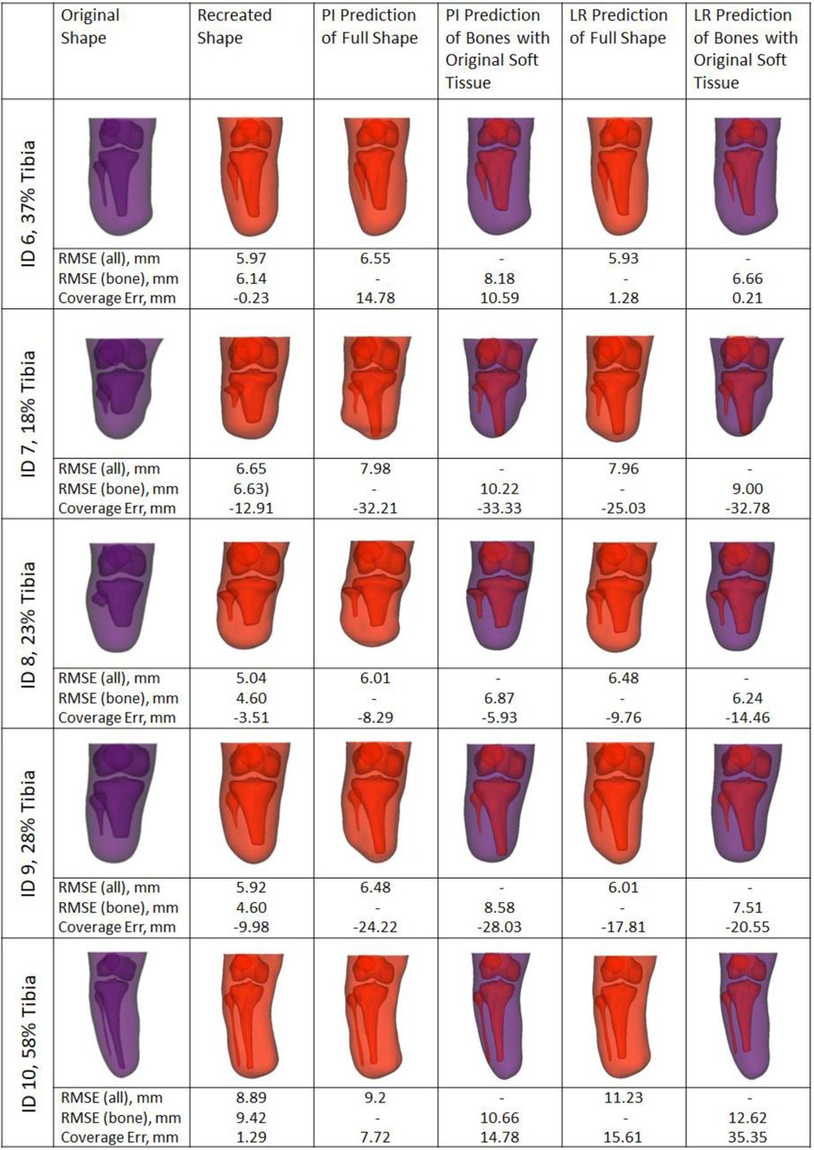 Scientific figure