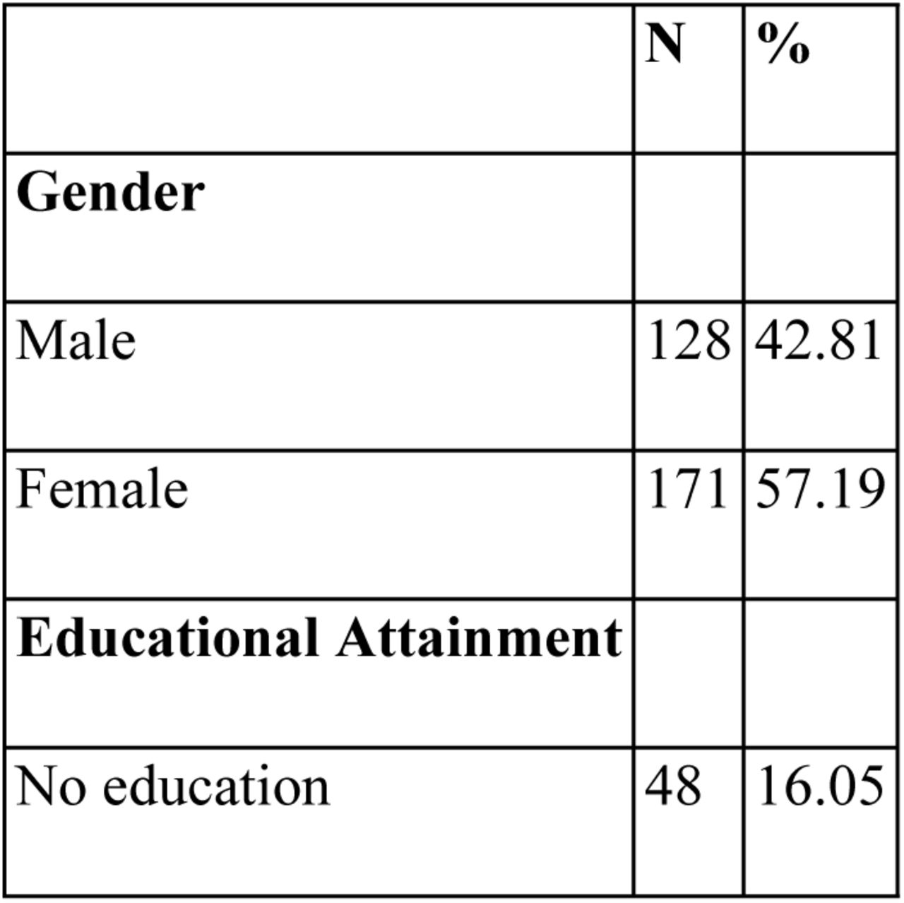 Demographics