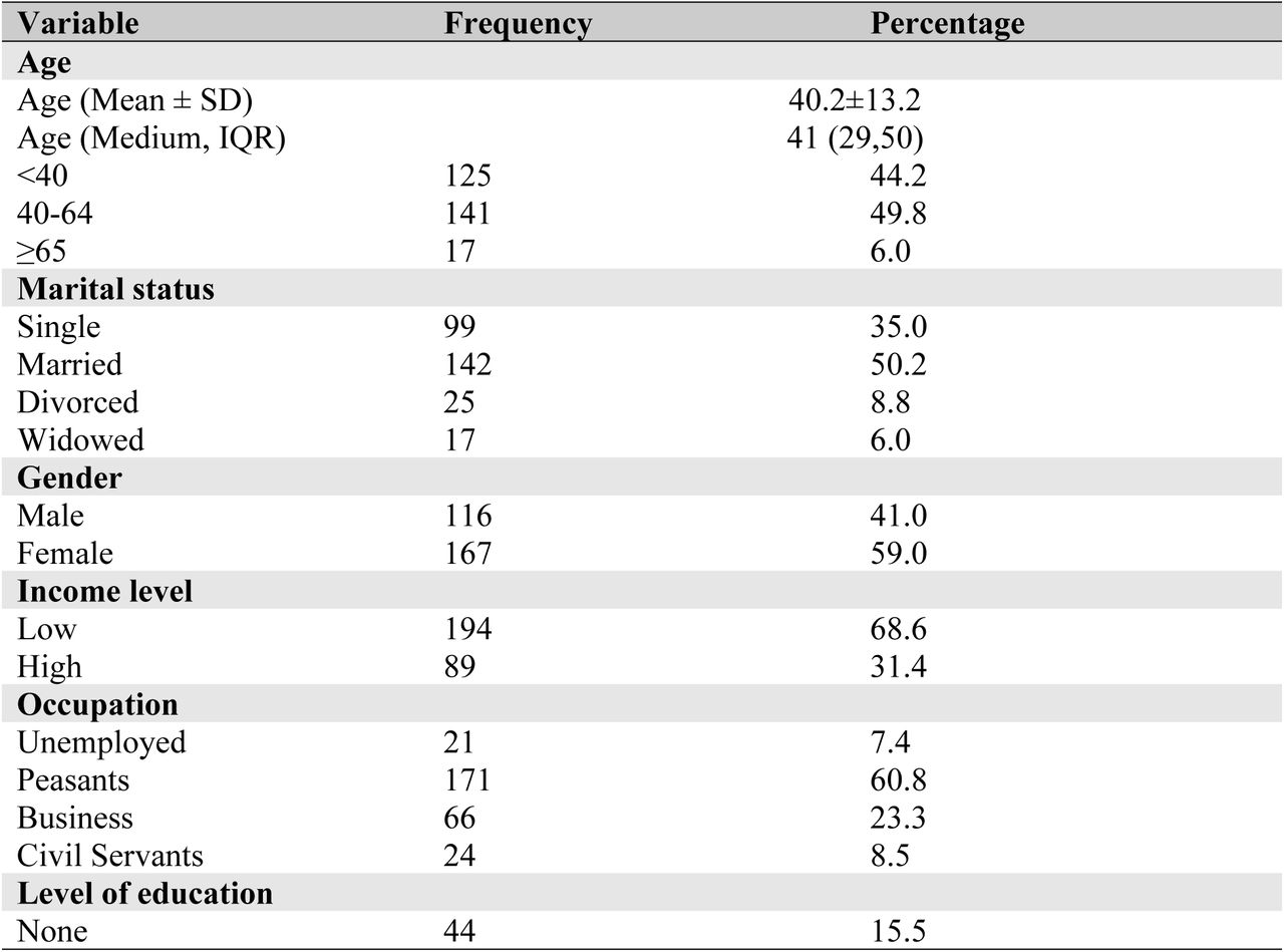 Socio-demographic characteristics of diabetes mellitus patients at Kasangati HCIV.