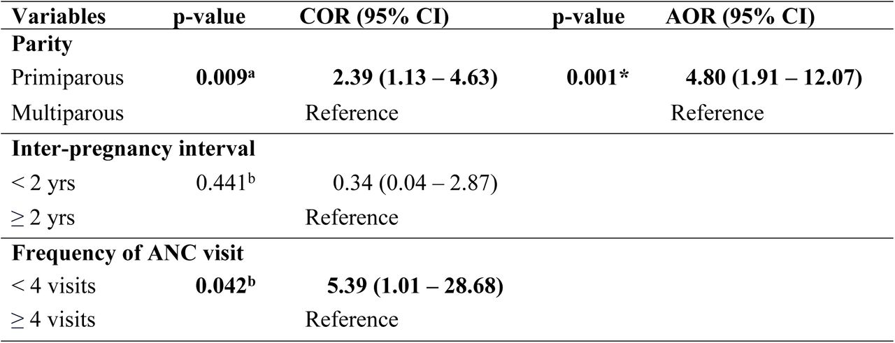 Maternal and obstetric determinants of low birth weight