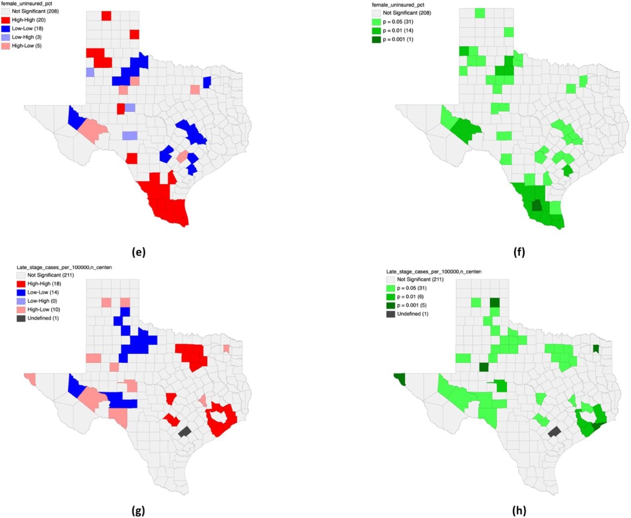 Univariate LISA for Uninsured Populations and Bivariate LISA for Incidence vs. Mammography Centers. (e) Univariate LISA cluster map for the percentage of uninsured females. (f) Corresponding univariate LISA significance map for uninsured females. (g) Bivariate LISA cluster map illustrating the local spatial correlation between late-stage incidence rates and the number of mammography centers. (h) Corresponding bivariate LISA significance map for late-stage incidence rates and mammography centers.