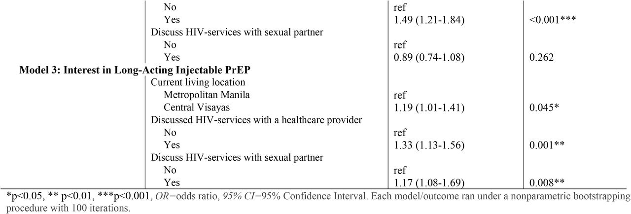 22278323v1_tbl2b
