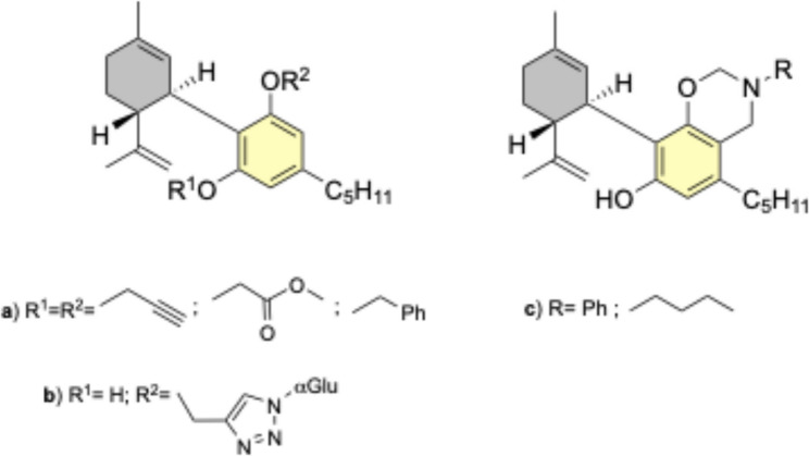 Reported conjugates of CBD prepared by structural modification of the cannabinoid. a) Alkylation of hydroxyl groups: (i) HO-CH2-C ≡ CH, Ph3P, DIAD, THF; (ii) Br-CH2-COOCH3, K2CO3, DMF; (iii) Br-CH2-Ph, K2CO3, DMF. b) Monosubtitutions: (i) Br-CH2-C ≡ CH, K2CO3, DMF; (ii) α-azidoglucose, copper (II) acetate, sodium ascorbate, tBuOH-H2O (v: v, 1:1), THF, 2 h, rt. c) Annular conjugates: (i) Ph-NH2, HCHO, MeOH. (ii) CH3-CH2-CH2-CH2-NH2, HCHO, MeOH