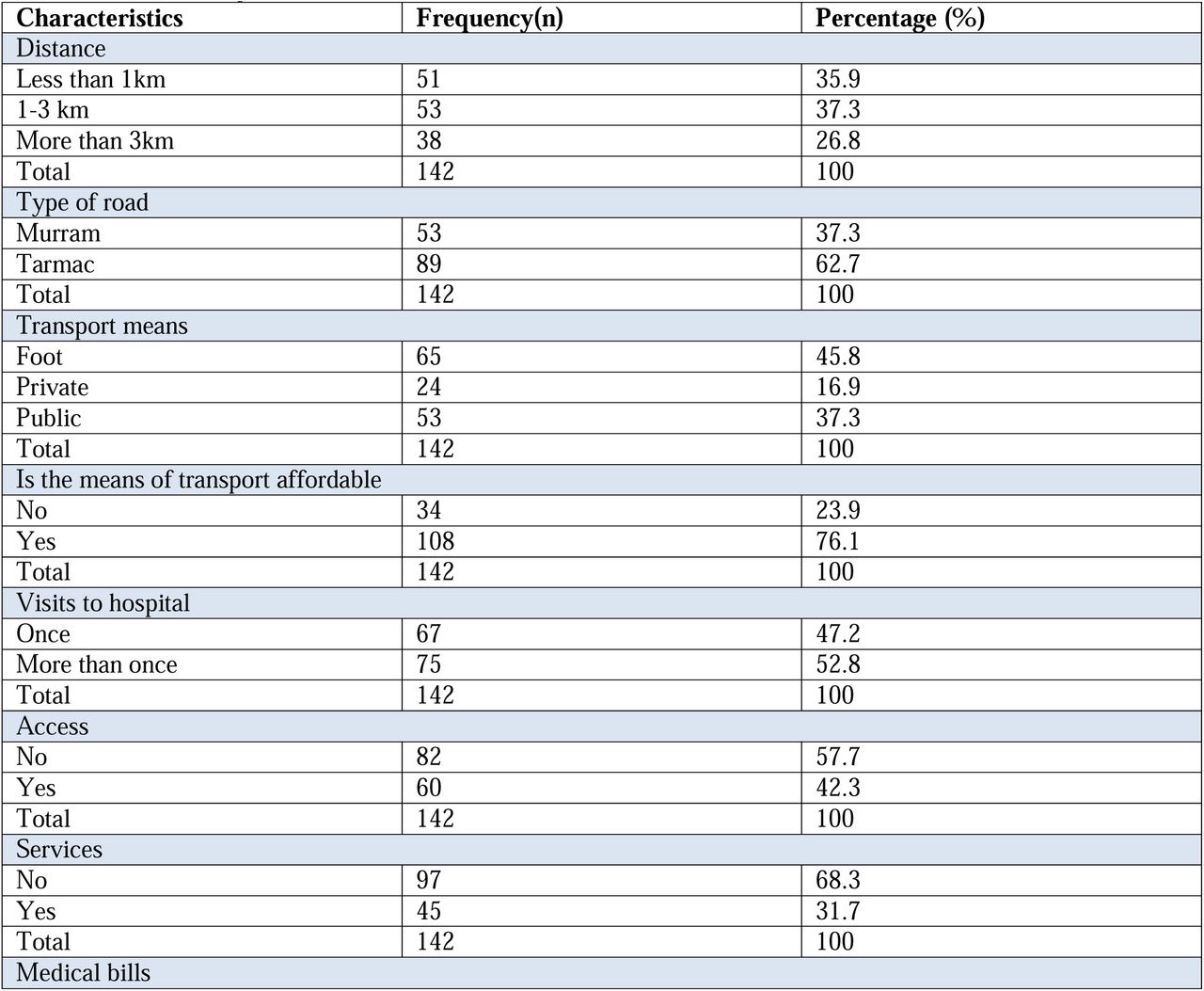 Accessibility to Healthcare