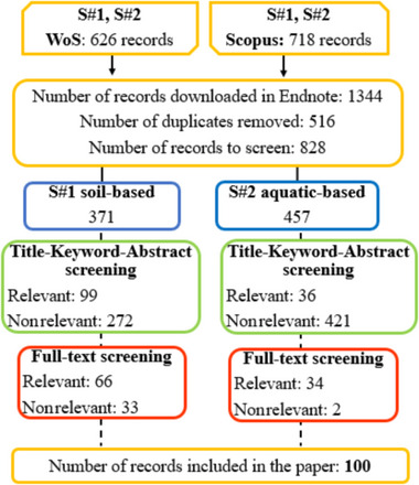 Flow diagram of the screening procedure (Microsoft PowerPoint).