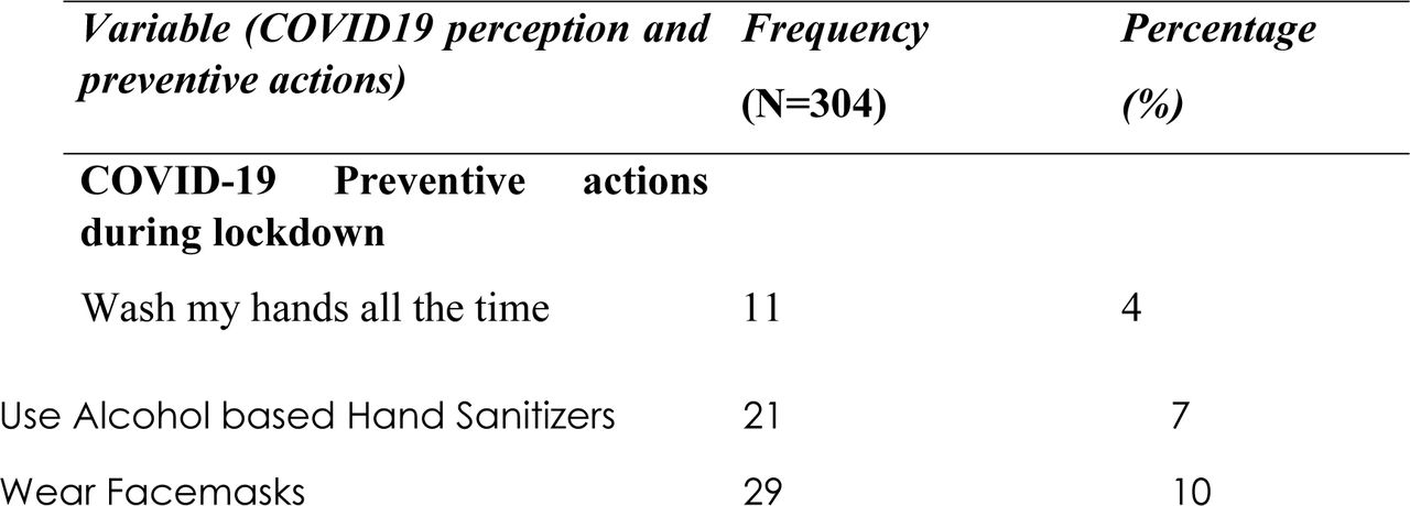 -Effects of the lockdown54% of the respondents used both face masks, hand sanitizers and social distancing, in addition to the lockdown to prevent COVID-19. Internet and social media increased (88%) and 58% of people believed there was an increase in crime rate and 23% said they had reduced income. Majority of people (64%) knew someone that died during this lockdown and 41% got sick while 42% called their doctors for prescription when they were sick. However, a lot of people(70%) acknowledged that there was a reduction in RTAs.
