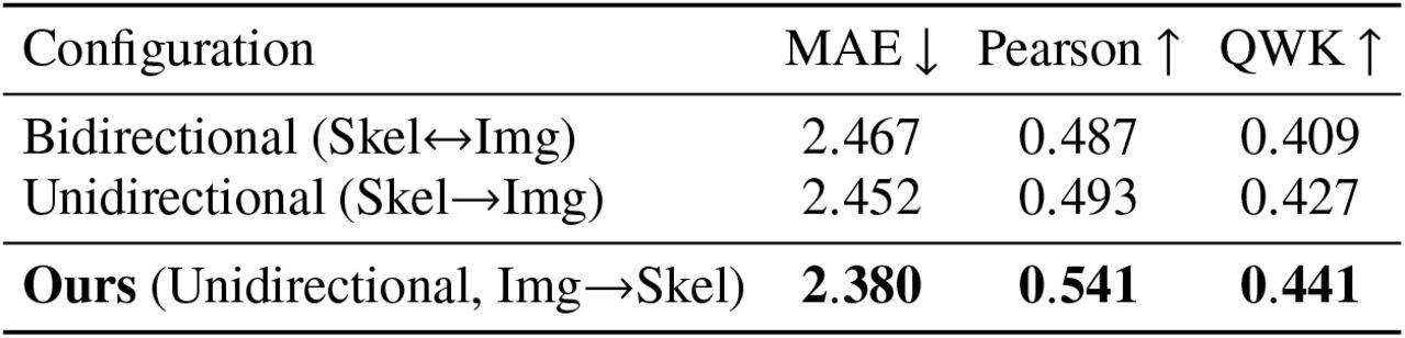 Performance Comparison of Cross-Attention Direction Configurations