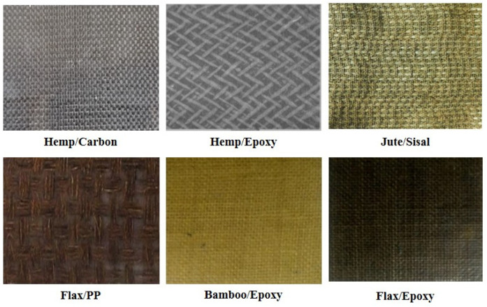 Examples of common reinforcing fibers used in composites, either in hybrid forms or in the presence of a polymer matrix, reprinted with permission from Elsevier [55].