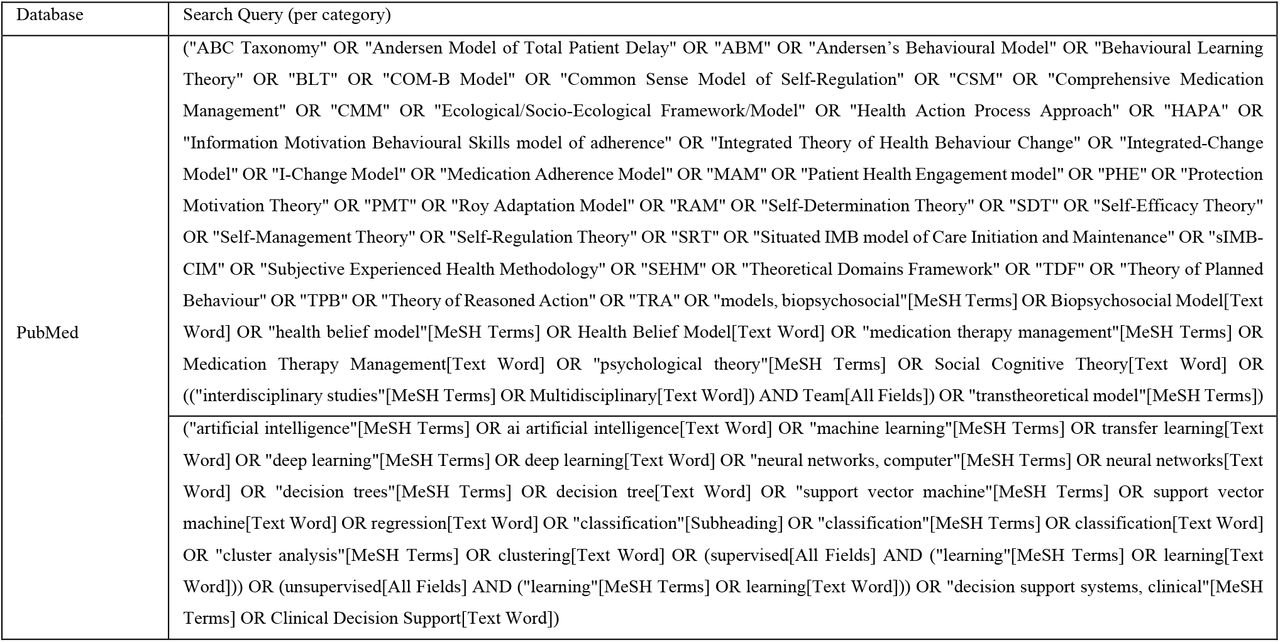 Databases search queries