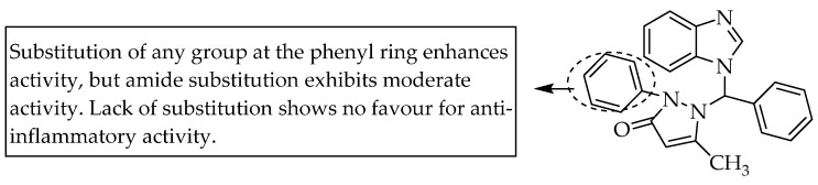 SARs of benzimidazol-1-yl (phenyl)methyl derivatives.