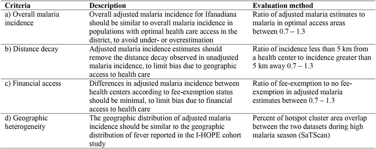 Evaluation criteria for alternative sets of adjusted malaria incidence estimates