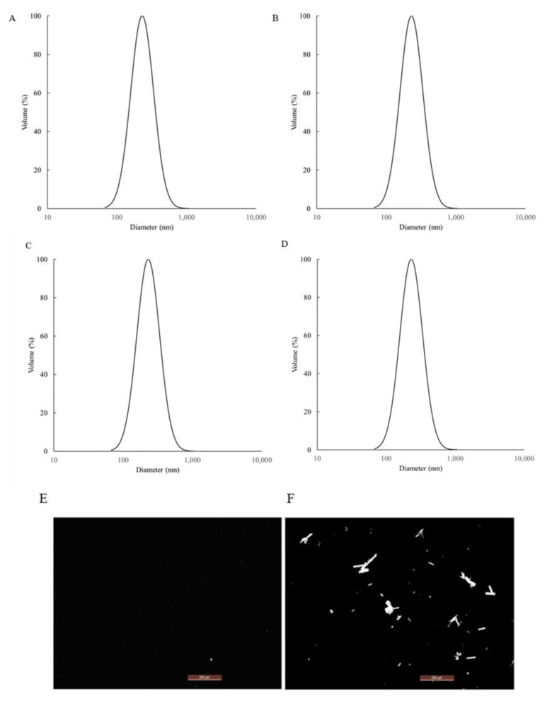 Particle size results of nanoemulsion F1 at time zero (A); 1 week at 50 °C (B); 1 week at room temperature (C); four4 weeks at room temperature (D). Comparison of the polarized microscope results after 1 week at 50 °C between nanoemulsion formula F1 (E) and F2 (F).