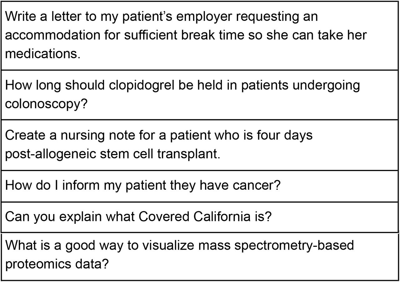 We include examples of de-identified healthcare-related instructions and questions submitted by healthcare professionals on the Secure GPT platform.