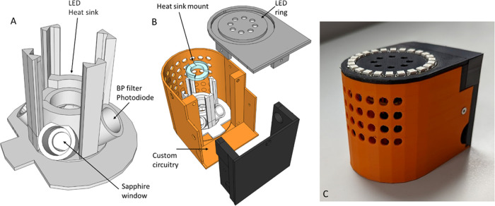 Schematic of the SC detection device. Panels (A, B) show a three-dimensional (3D) printed housing for an assembly comprising the following: Band-pass (BP) filters corresponding to each spectral region (C1–4; Figure 1B) are paired with a powered photodiode (PD) optimized for that spectral region. A high-powered (HP) LED with a heat sink is mounted centrally (45 °C) relative to the BP-PD pairs. The optical elements are protected via a sapphire window aligned with the optical path and focal length of the PDs. The assembly is protected by an exterior shell with integrated vents aligned with the heat sink of the LED. User signal reporting is via an integrated LED ring on the top of the device. PD and LED controls are via a microcontroller and an analog to digital converter (ADC), internal to the device. Panel (C) shows the external case, and further views of the fully constructed device are given in Figure S2.